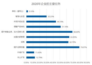 2019年建材家居市场发展现状调研报告 运营管理与招商策略分析