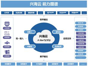 深圳物业名企秀看家本领 高科技黑科技燃爆物博会，运营管理及招商焕新篇