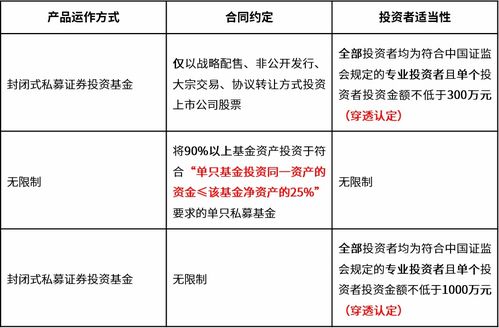 私募新规落地 零售雪球模式终结，运营管理与招商范式迎来重构