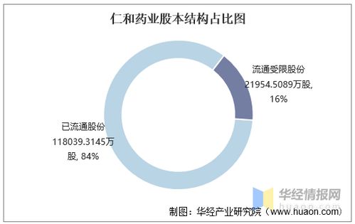 仁和药业2016-2020年财务指标与运营管理分析