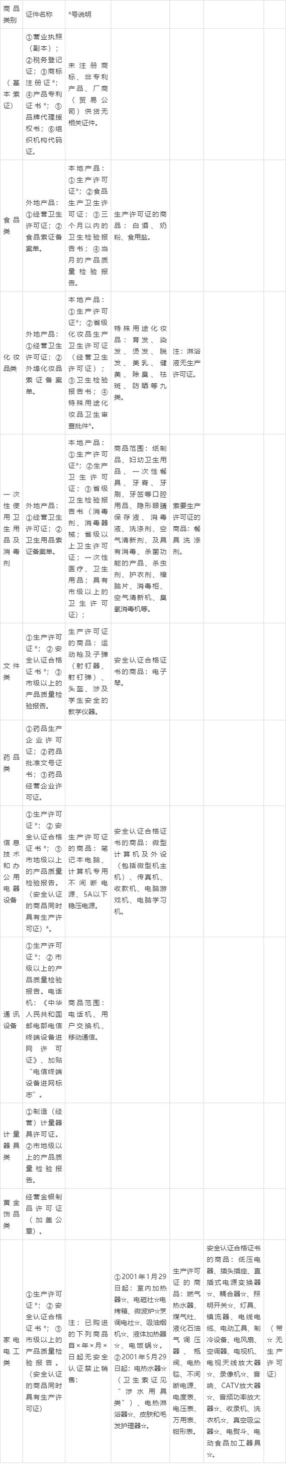 商业招商运营管理方案