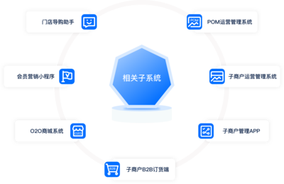云链商S2B2b2c应用场景